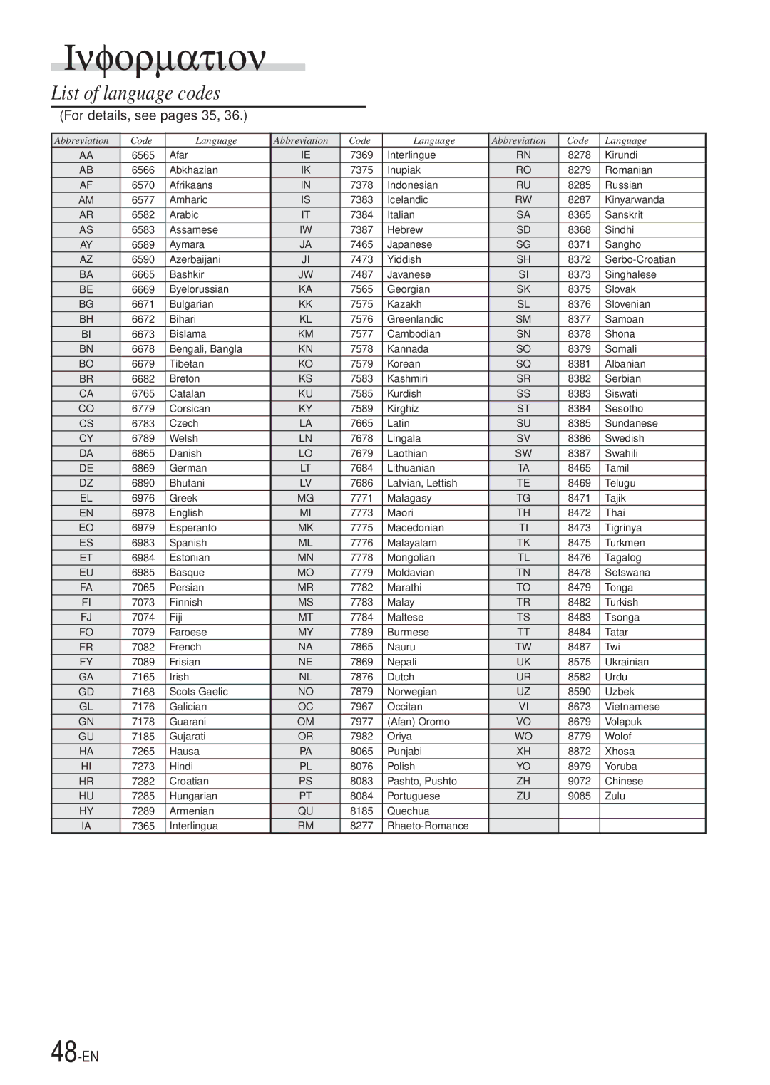 Alpine DVA-7996 owner manual List of language codes, For details, see pages 35 