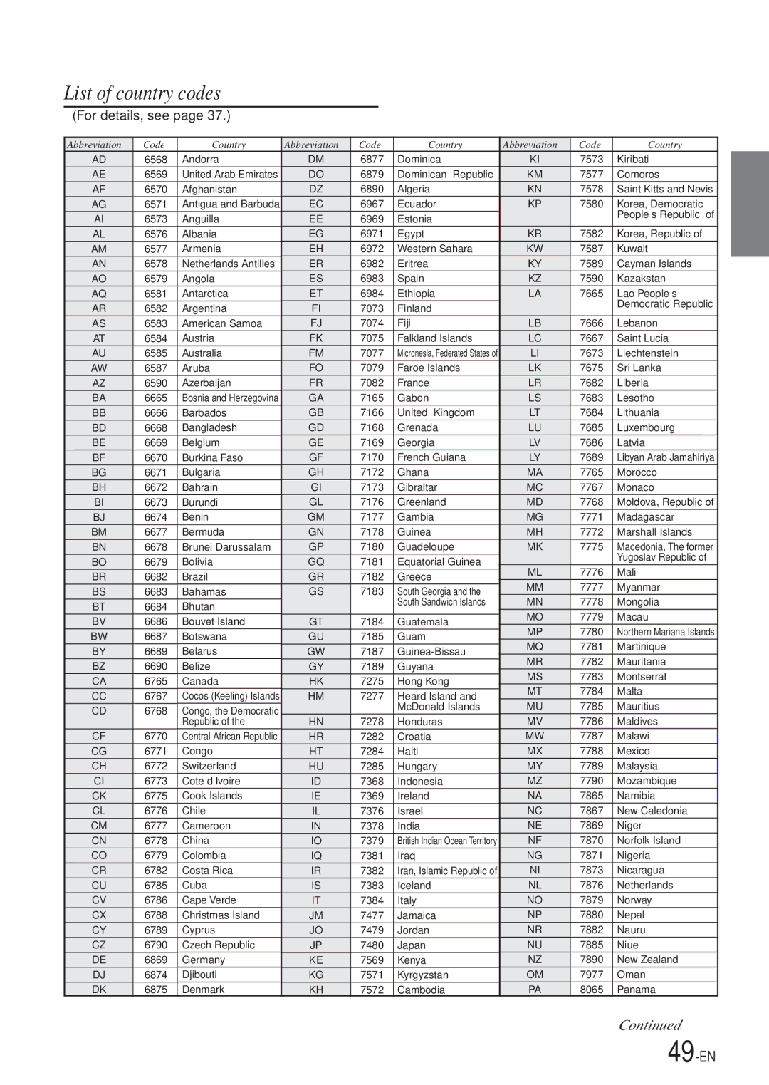 Alpine DVA-7996 owner manual List of country codes, For details, see 