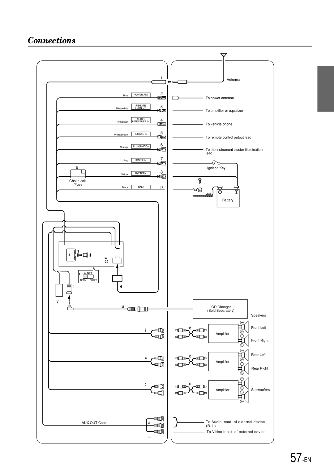 Alpine DVA-7996 owner manual Connections 