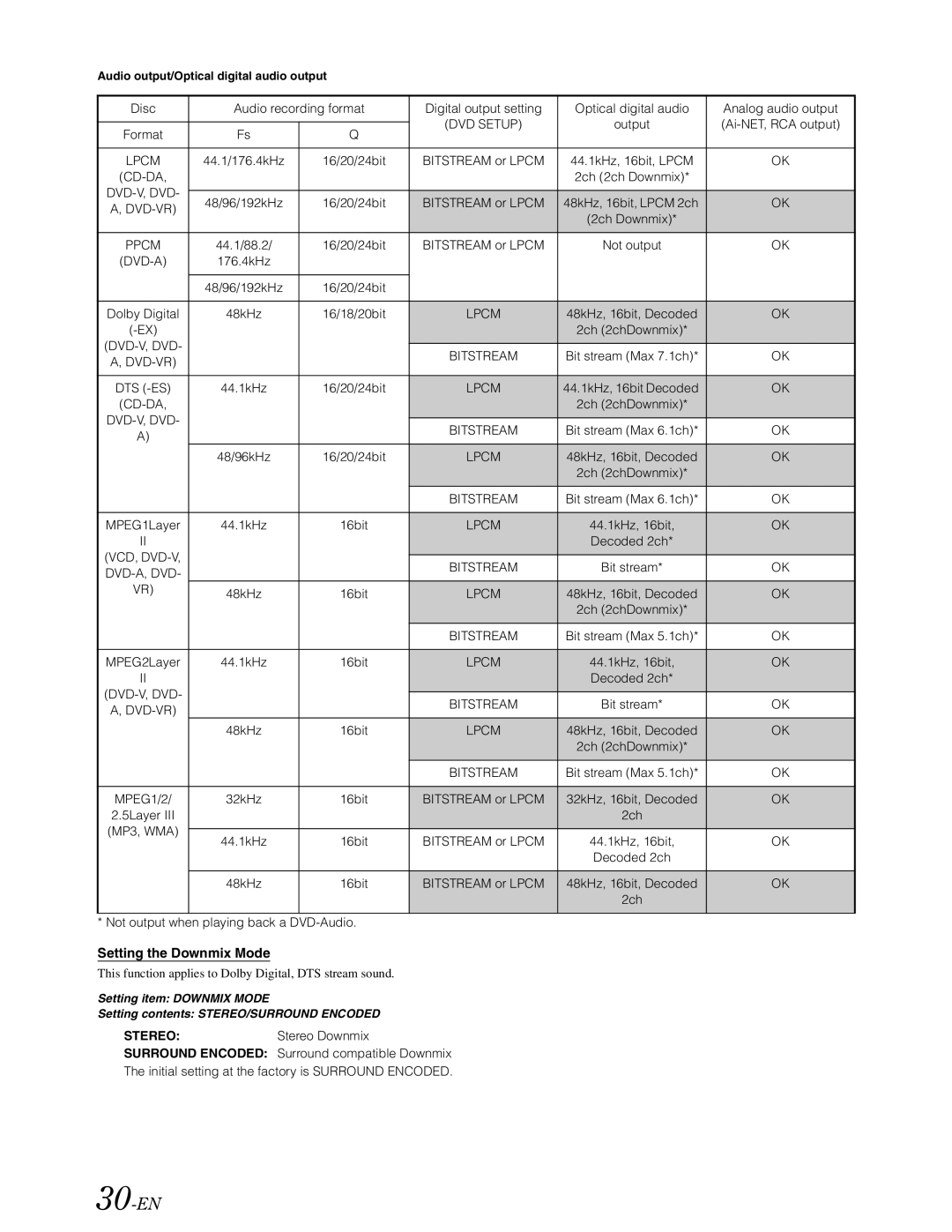 Alpine DVA-9861 owner manual 30-EN, Setting the Downmix Mode 