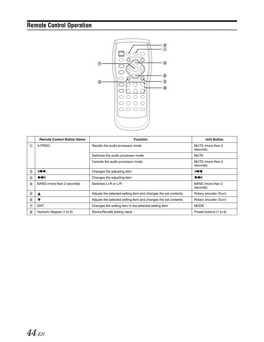 Alpine DVA-9861 owner manual Remote Control Operation, 44-EN 