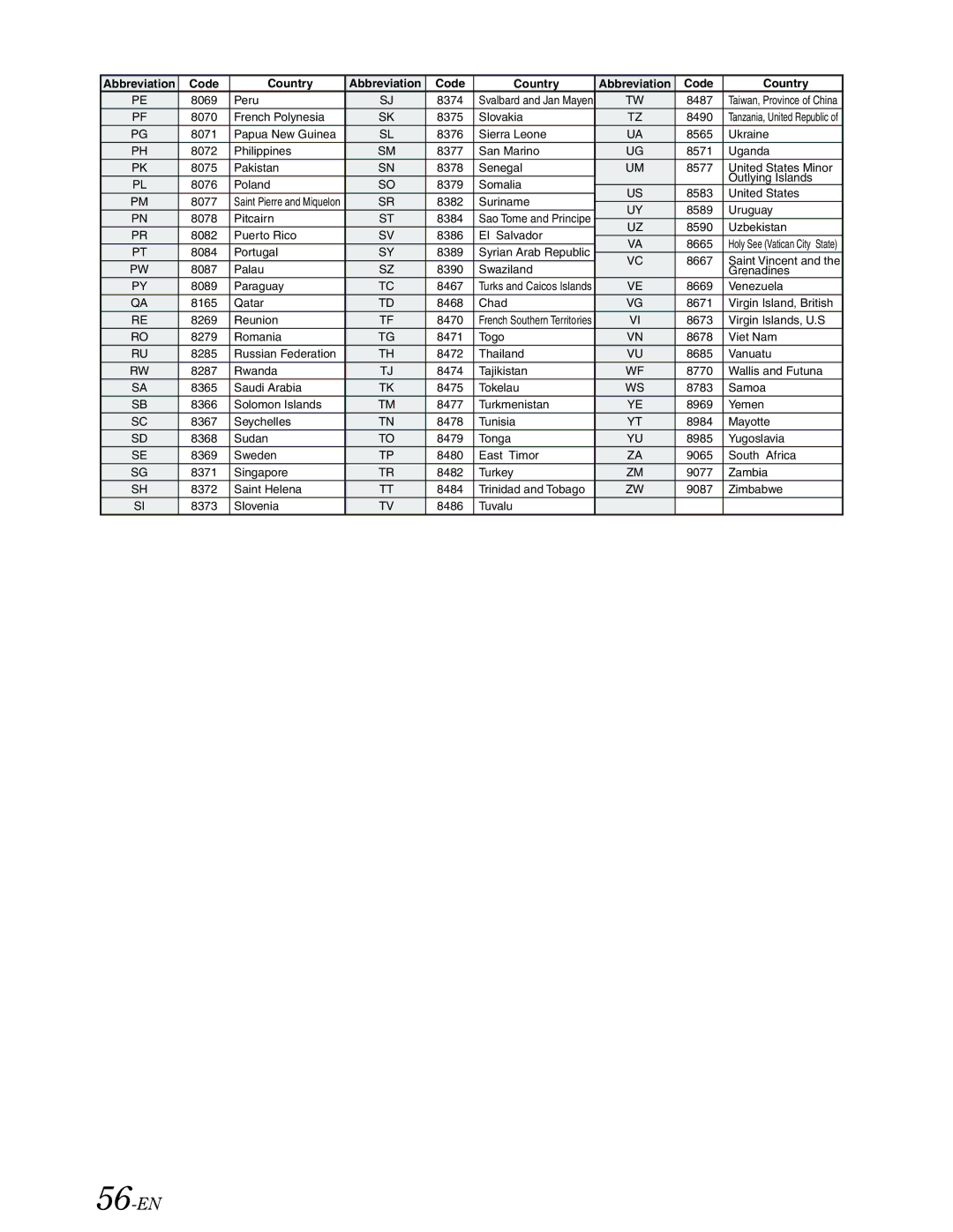 Alpine DVA-9861 owner manual 56-EN 