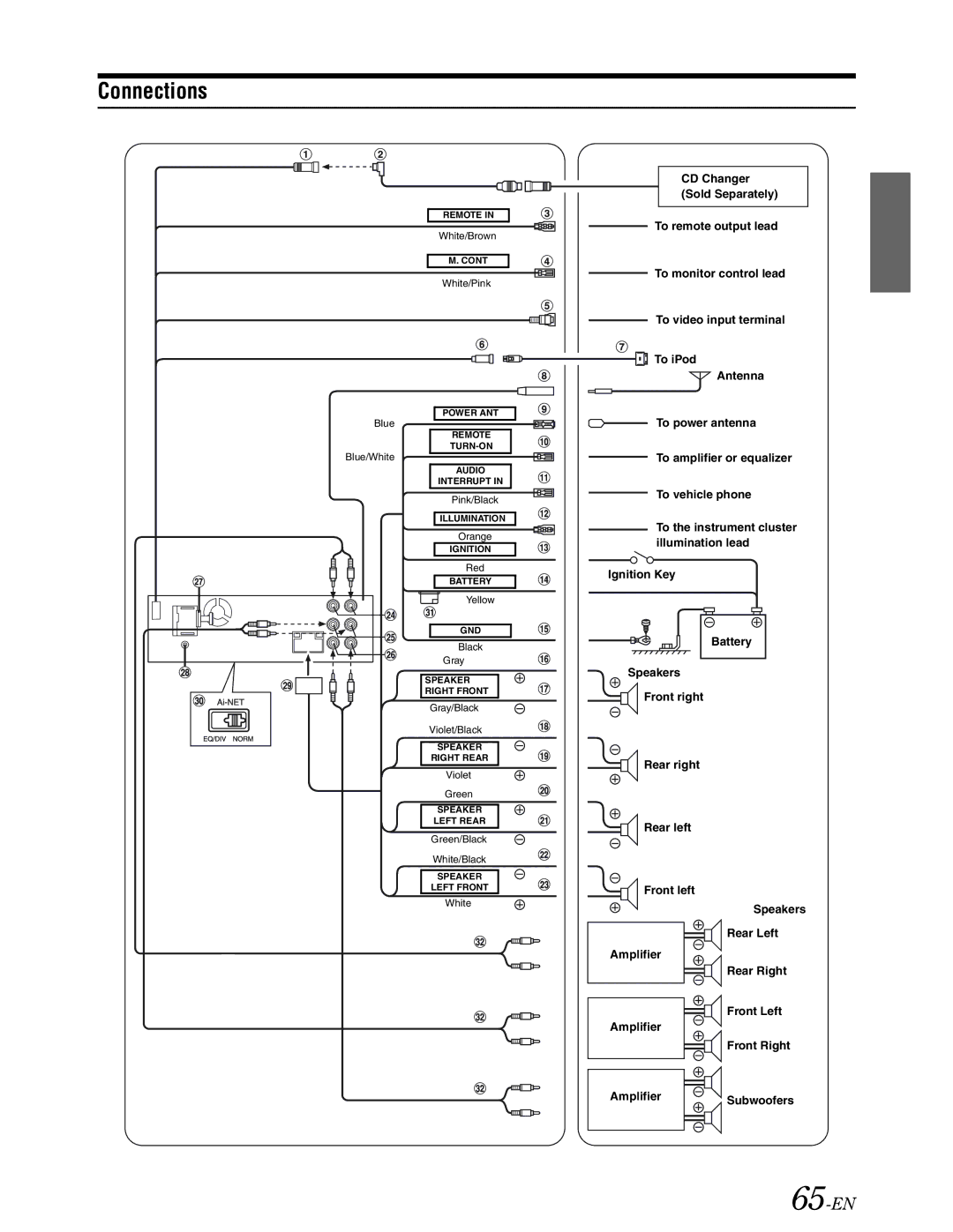 Alpine DVA-9861 owner manual Connections, 65-EN 