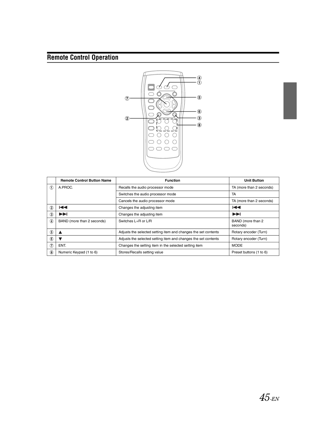 Alpine DVA-9861Ri owner manual Remote Control Operation, 45-EN 