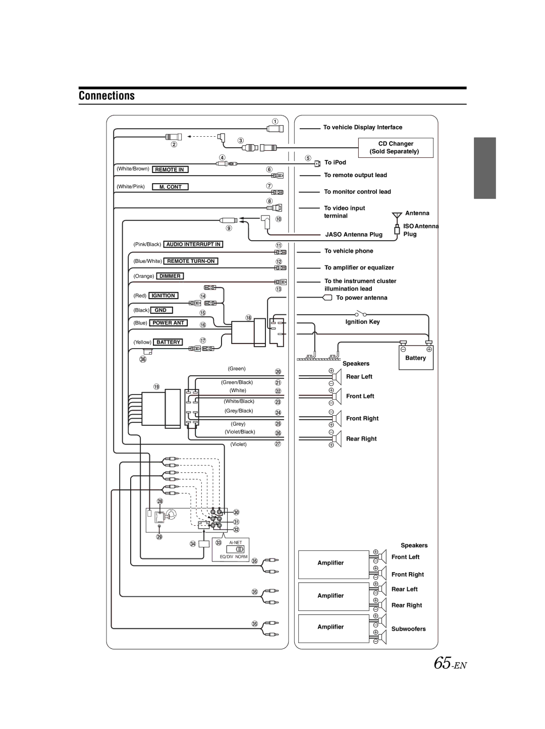 Alpine DVA-9861Ri owner manual Connections, 65-EN 