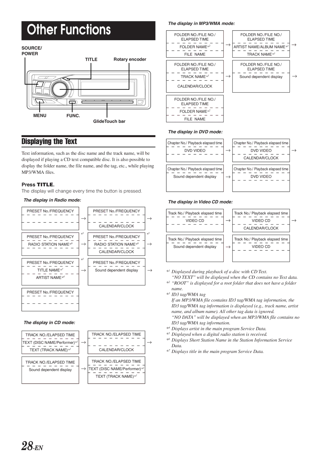 Alpine DVA-9965 owner manual Other Functions, Displaying the Text, 28-EN, Press Title 