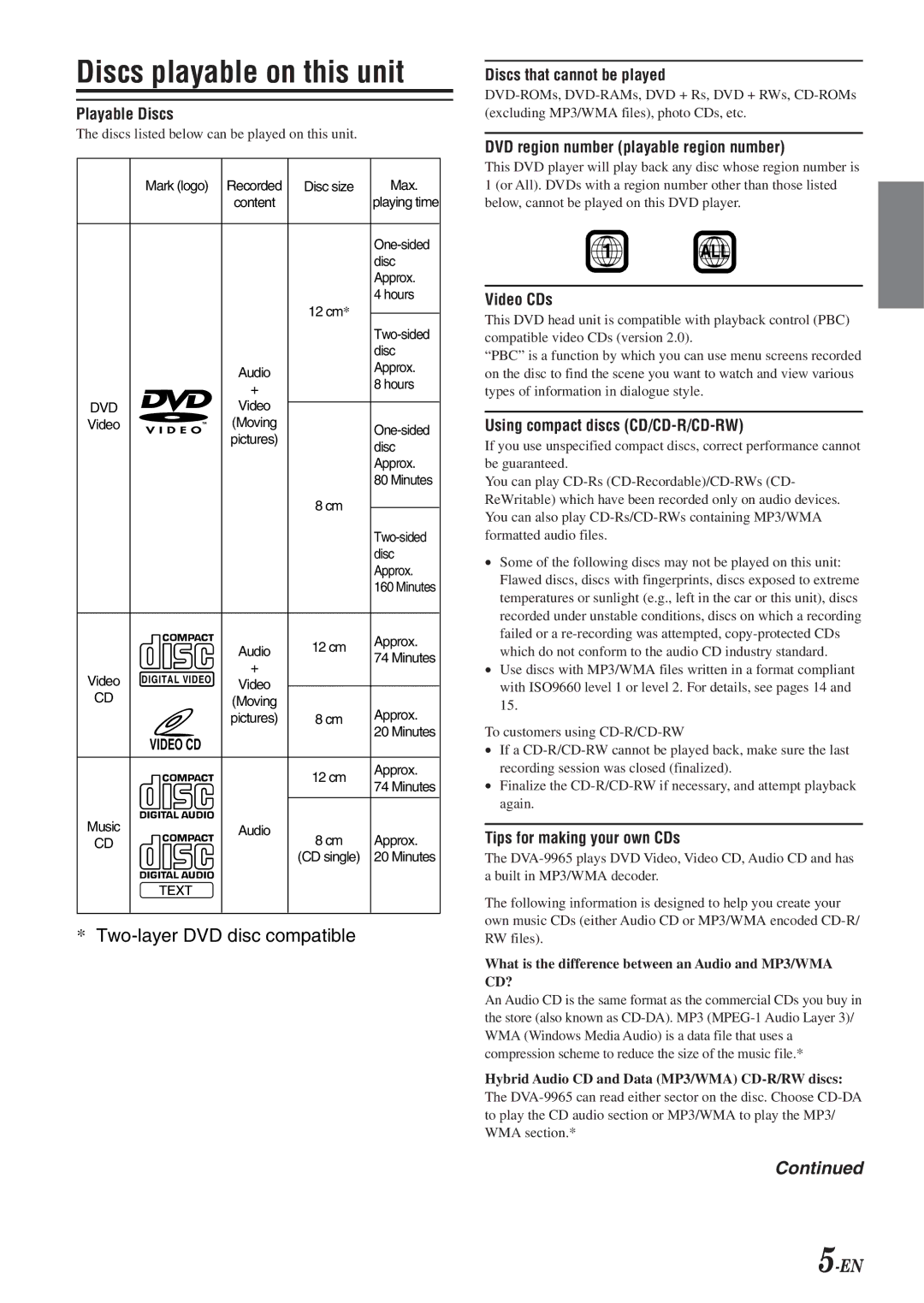 Alpine DVA-9965 owner manual Discs playable on this unit 