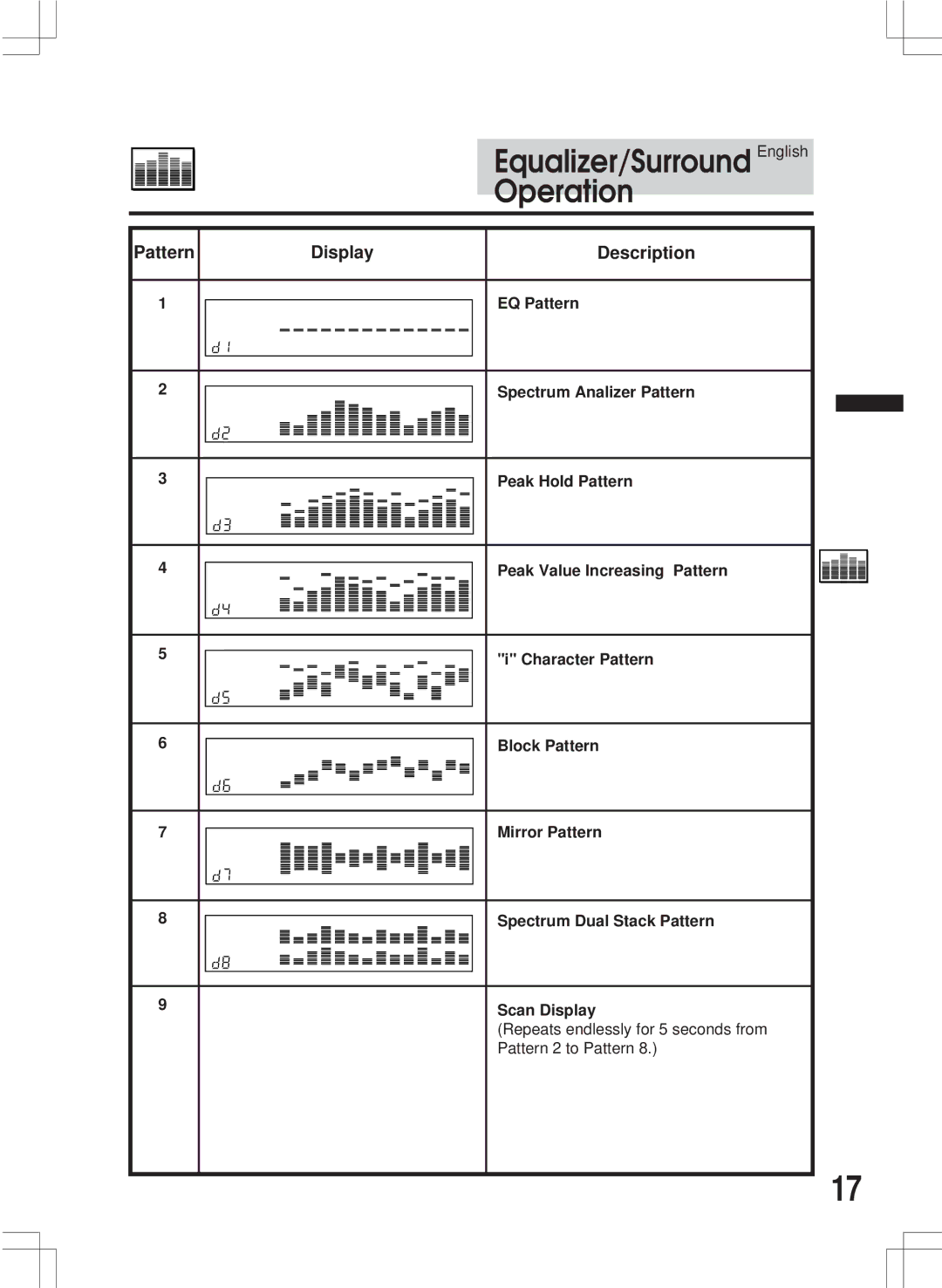 Alpine ERA-G311 owner manual Equalizer/Surround English 