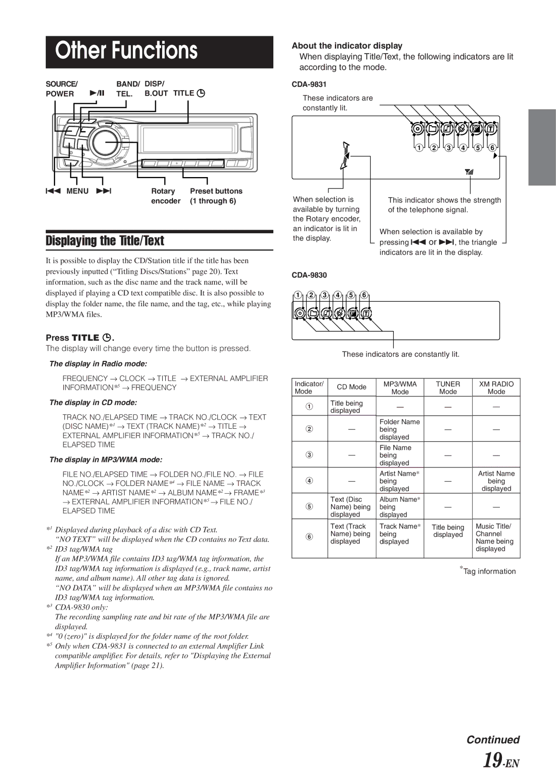 Alpine HDA-5460 Other Functions, Displaying the Title/Text, 19-EN, About the indicator display, Press Title 