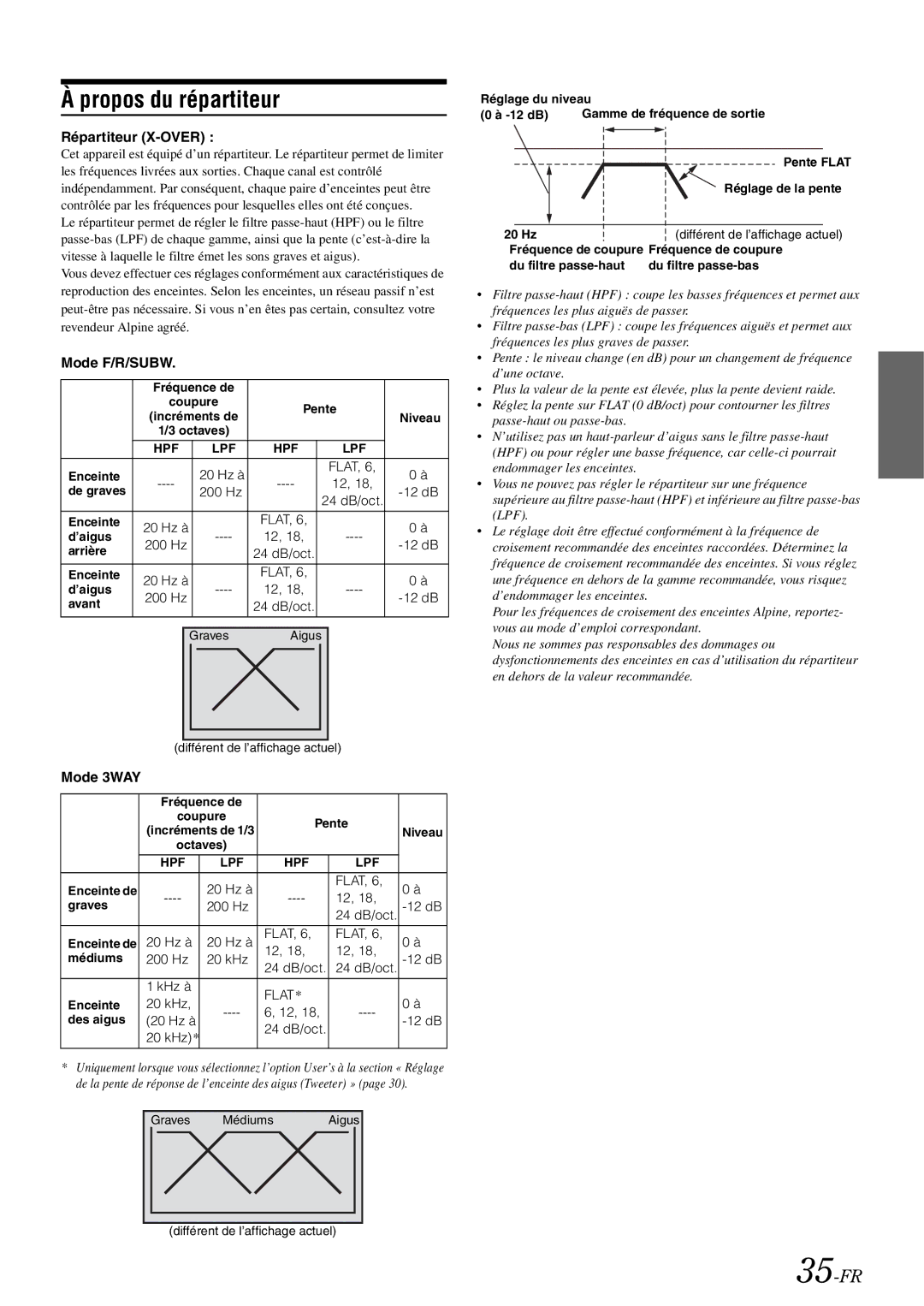 Alpine IDA-X305 owner manual Propos du répartiteur, 35-FR, Répartiteur X-OVER, Mode F/R/SUBW, Mode 3WAY 