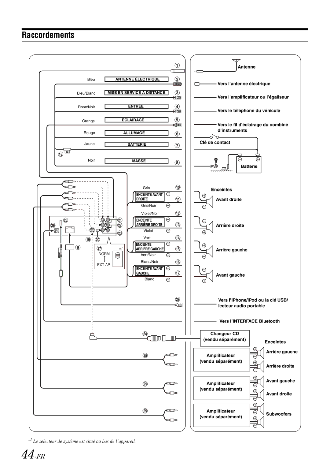 Alpine IDA-X305 owner manual Raccordements, 44-FR 