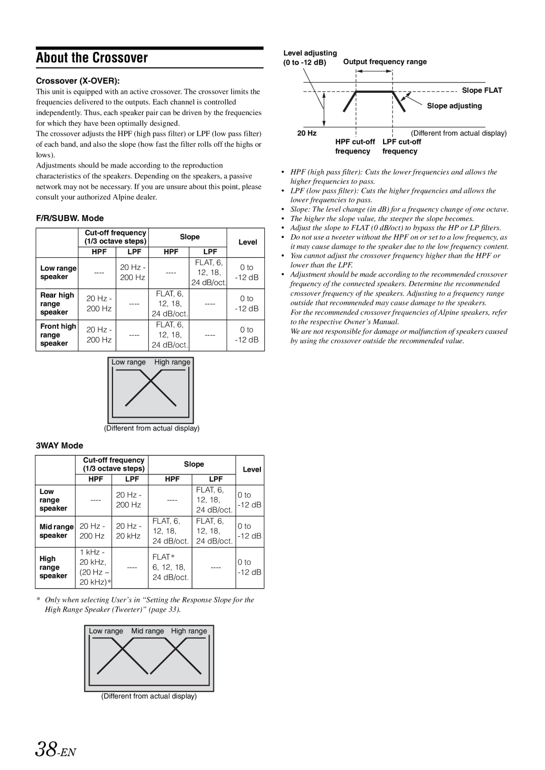 Alpine iDA-X305S, 68-13530Z42-A owner manual About the Crossover, 38-EN, Crossover X-OVER, SUBW. Mode, 3WAY Mode 