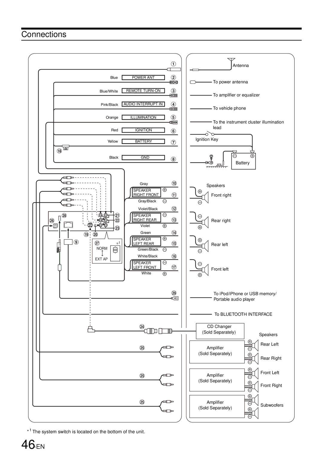 Alpine iDA-X305S, 68-13530Z42-A owner manual Connections, 46-EN 