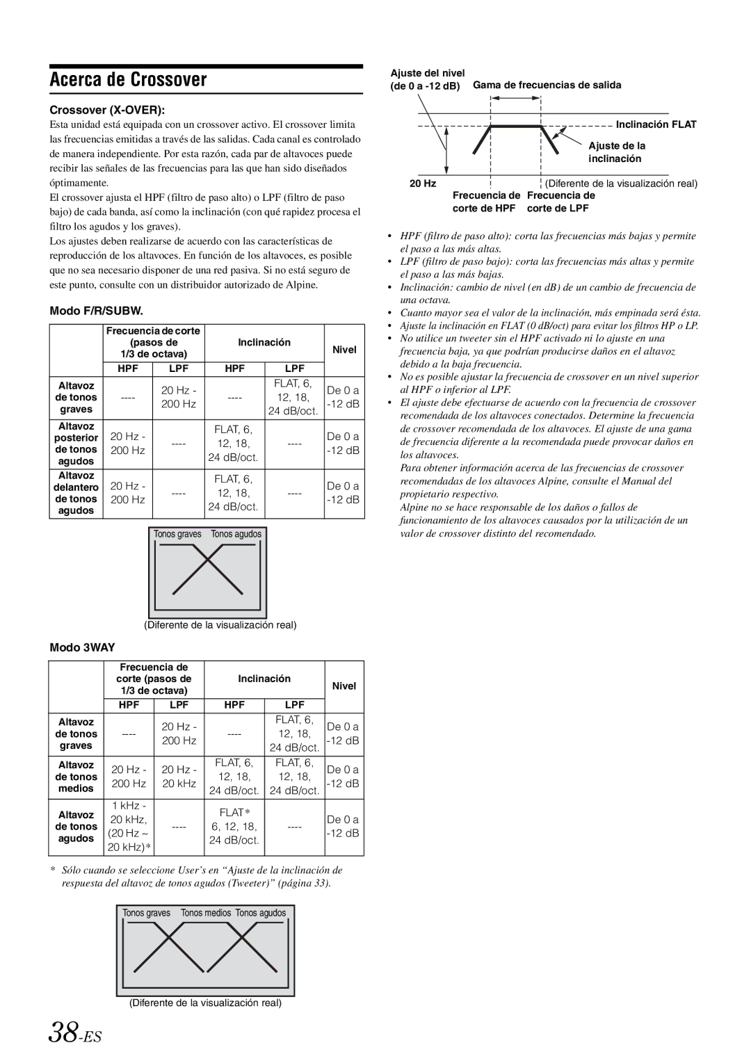 Alpine iDA-X305S owner manual Acerca de Crossover, 38-ES, Crossover X-OVER, Modo F/R/SUBW, Modo 3WAY 