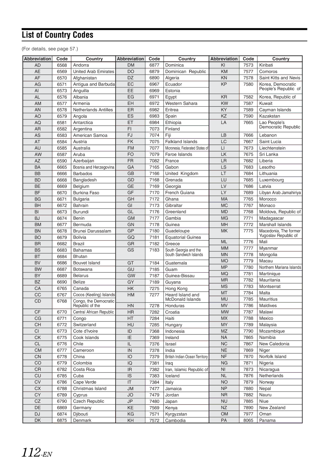 Alpine INA-W910 owner manual 112-EN, List of Country Codes 