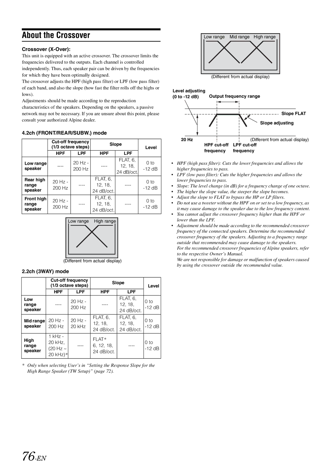 Alpine INA-W910 owner manual About the Crossover, 76-EN, Crossover X-Over, 2ch FRONT/REAR/SUBW. mode, 2ch 3WAY mode 