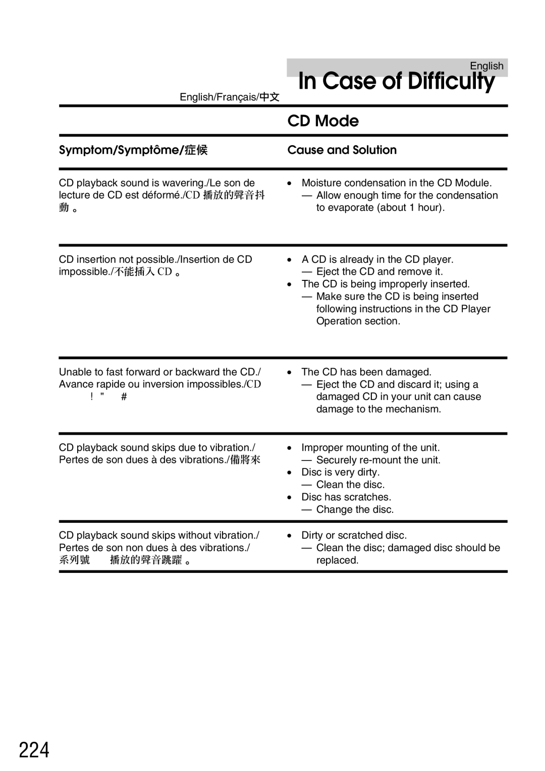 Alpine IVA-C800E owner manual 224, CD Mode 