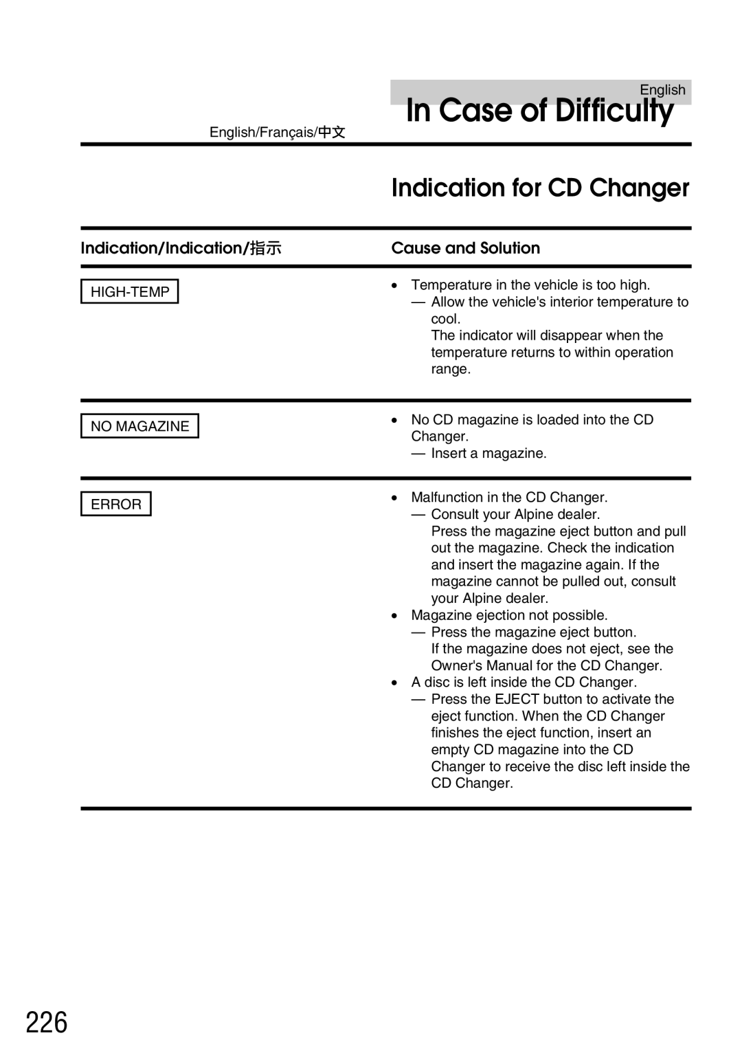 Alpine IVA-C800E owner manual 226, Indication for CD Changer, High-Temp, No Magazine, Error 