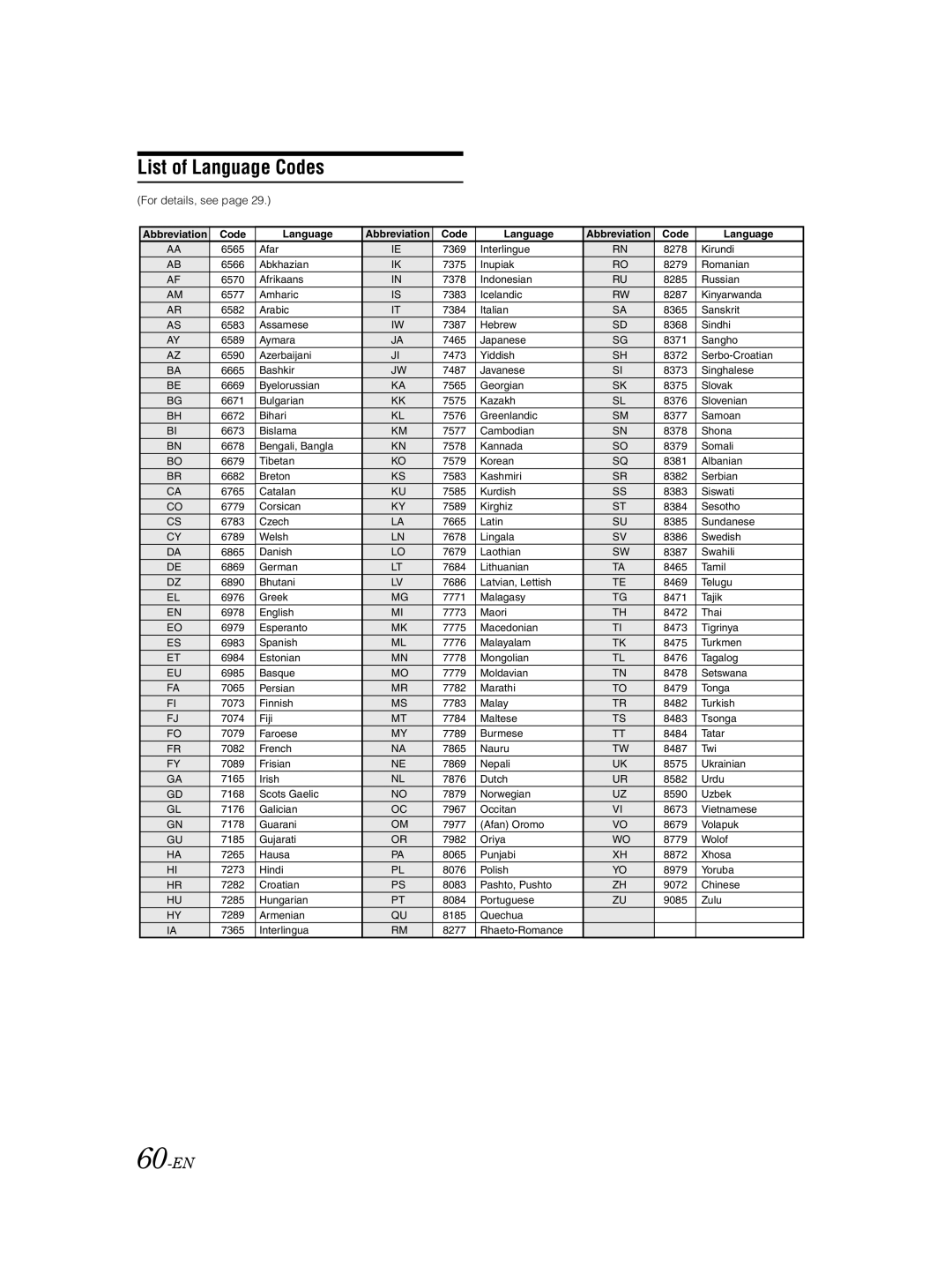 Alpine IVA-D100 owner manual List of Language Codes, 60-EN, For details, see 