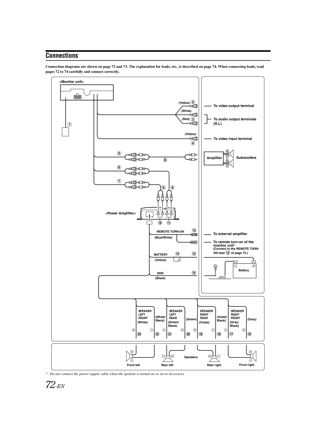 Alpine IVA-D100 owner manual Connections, 72-EN 