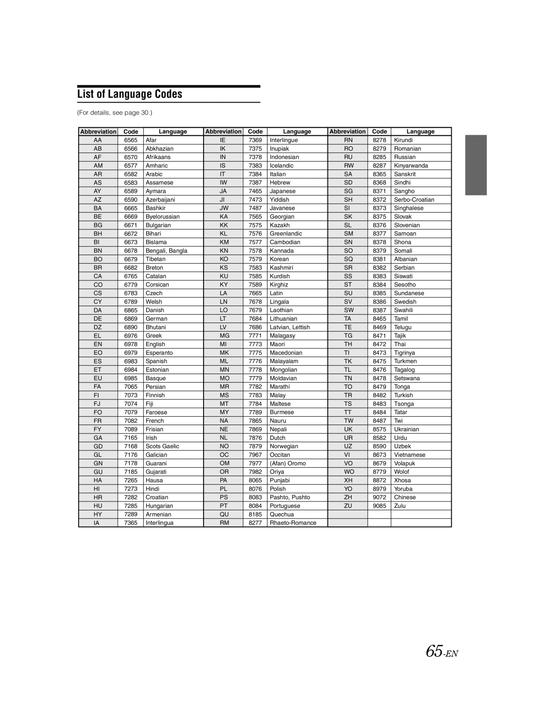 Alpine IVA-D105 owner manual List of Language Codes, 65-EN, For details, see 