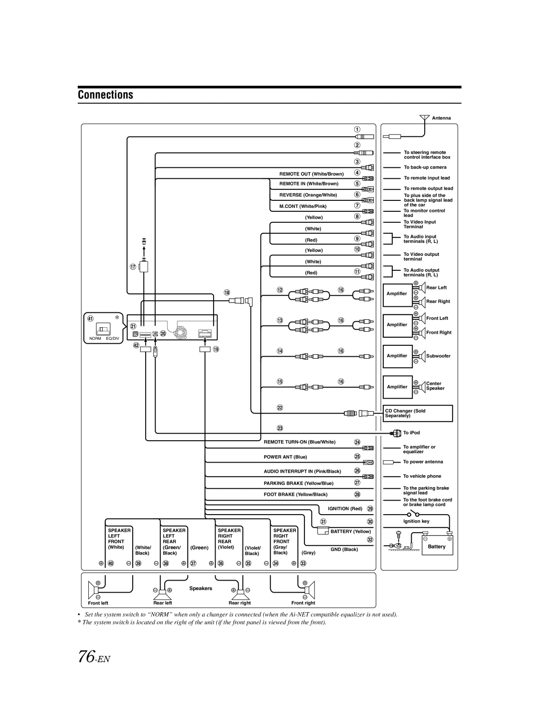 Alpine IVA-D105 owner manual Connections, 76-EN 