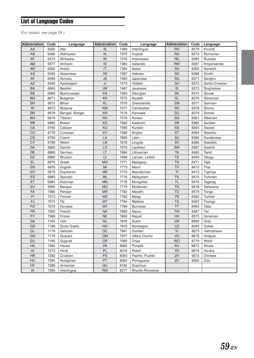 Alpine IVA-D300 owner manual List of Language Codes, 59-EN, For details, see 