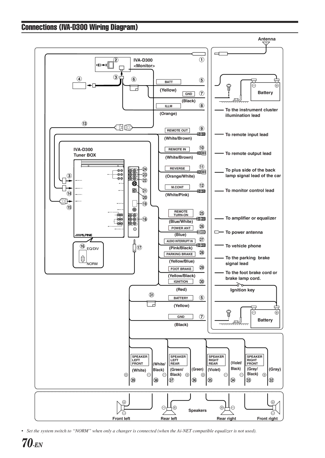 Alpine owner manual Connections IVA-D300 Wiring Diagram, 70-EN 