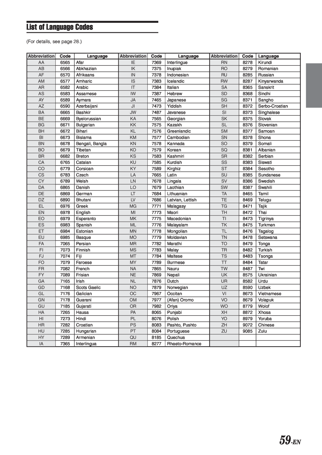 Alpine IVA-D300 owner manual List of Language Codes, 59-EN 