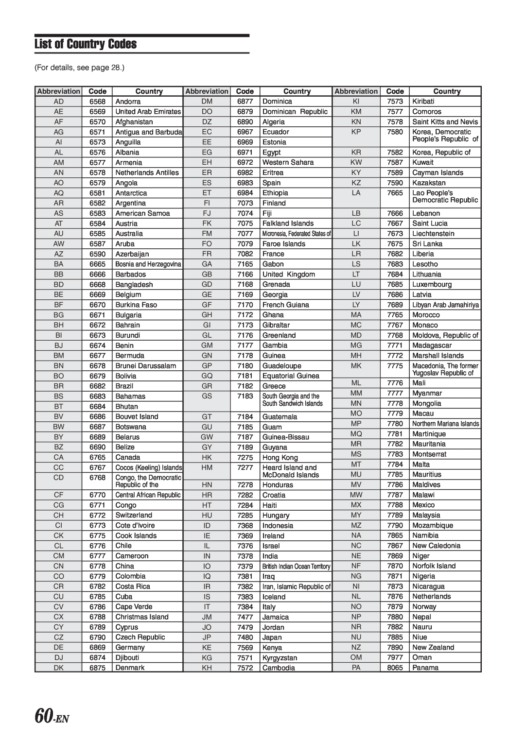 Alpine IVA-D300 owner manual List of Country Codes, 60-EN 