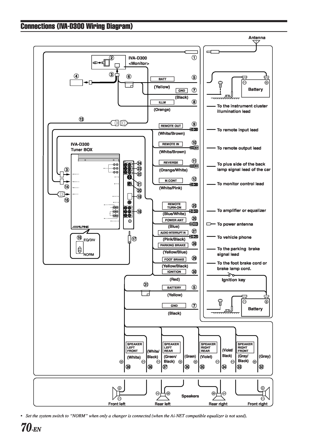 Alpine owner manual Connections IVA-D300Wiring Diagram, 70-EN, 2 4 $ 