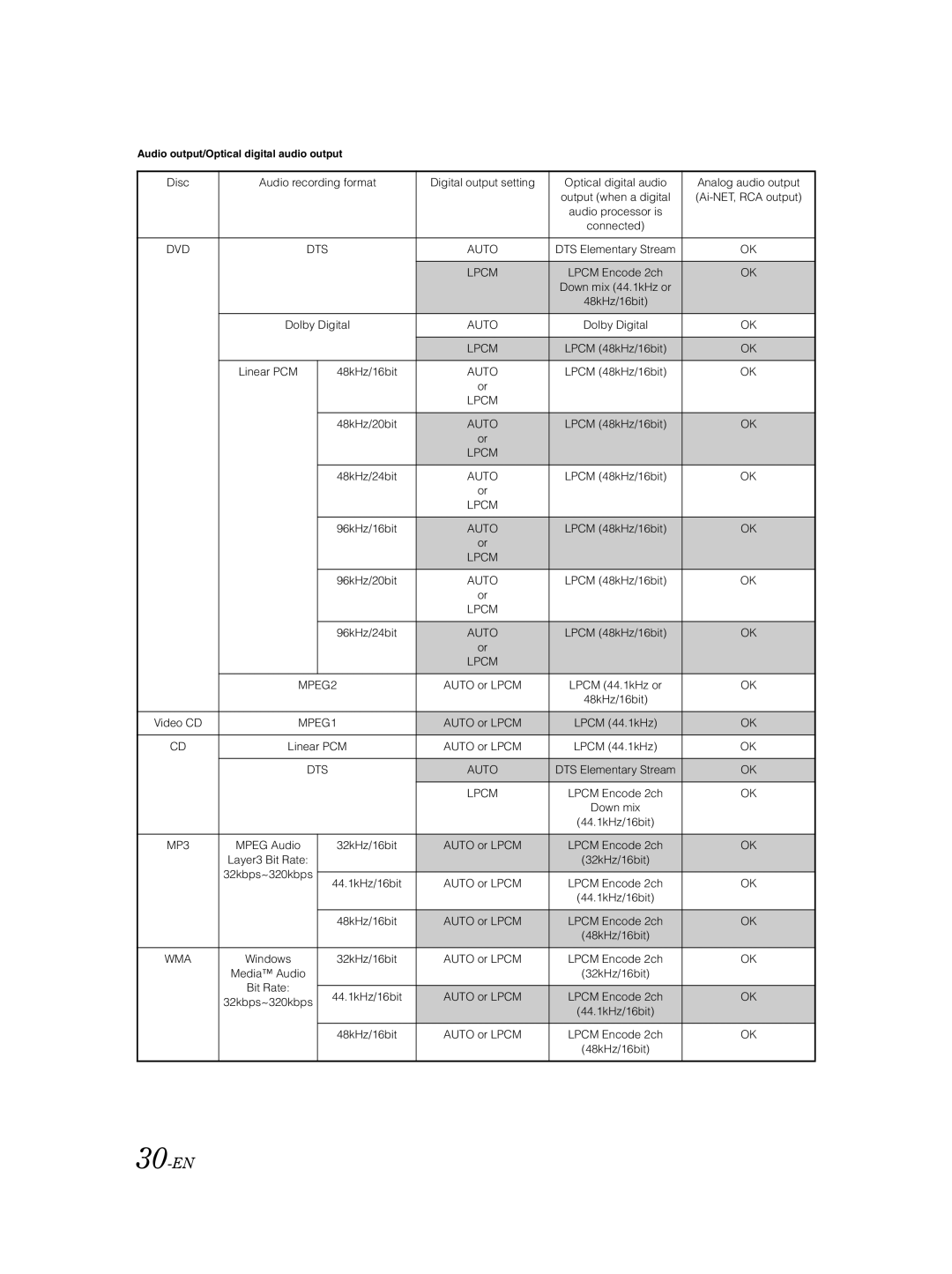 Alpine IVA-D310 owner manual 30-EN, 32kbps~320kbps, Windows 