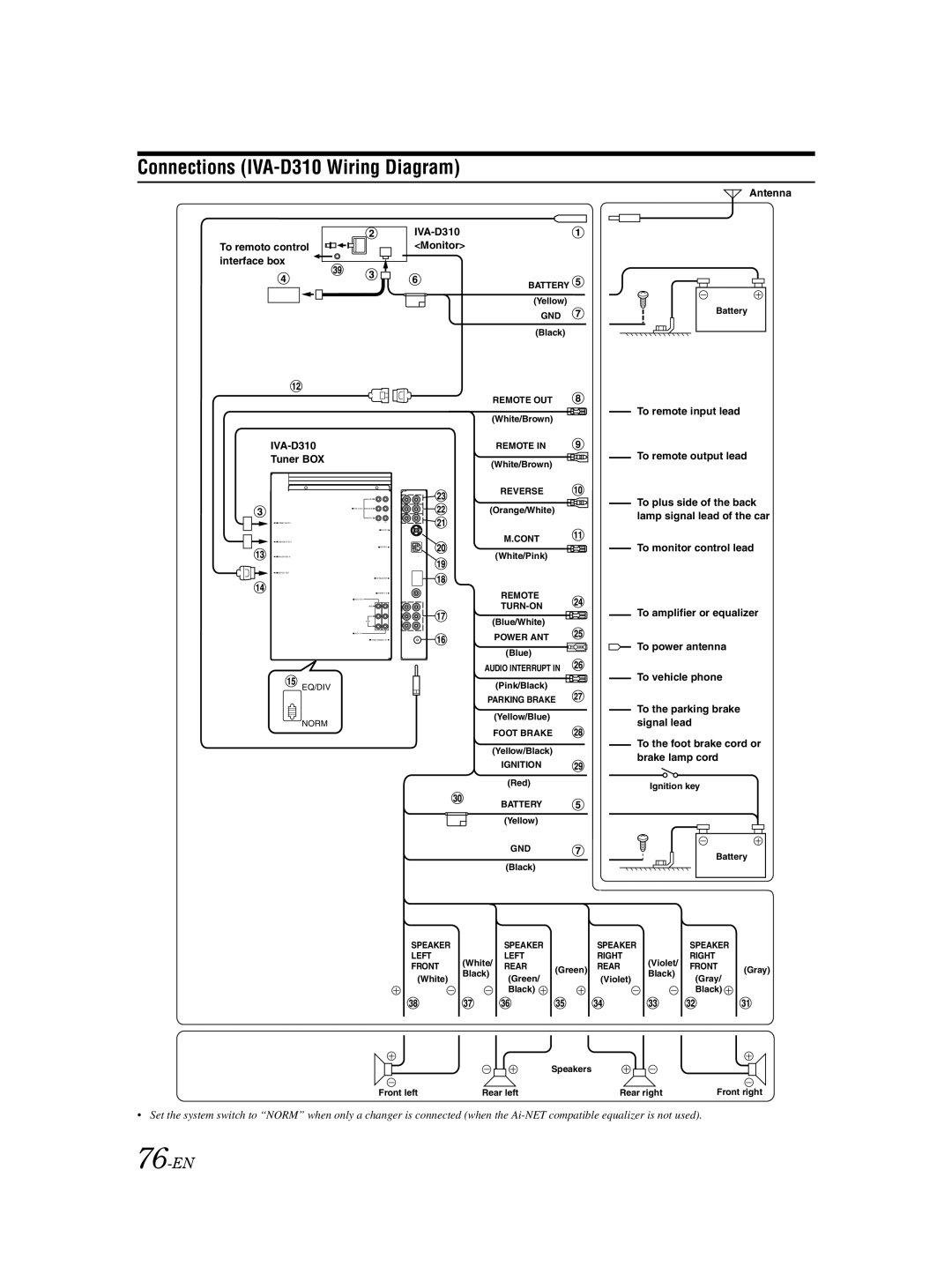 Alpine owner manual Connections IVA-D310 Wiring Diagram, 76-EN 