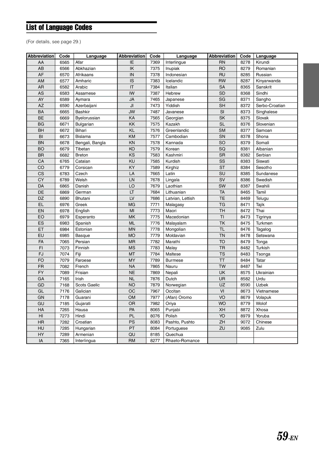 Alpine IVA-D900 owner manual List of Language Codes, 59-EN, For details, see 