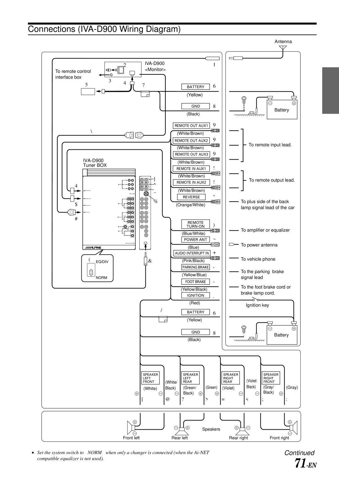 Alpine owner manual Connections IVA-D900 Wiring Diagram, 71-EN 