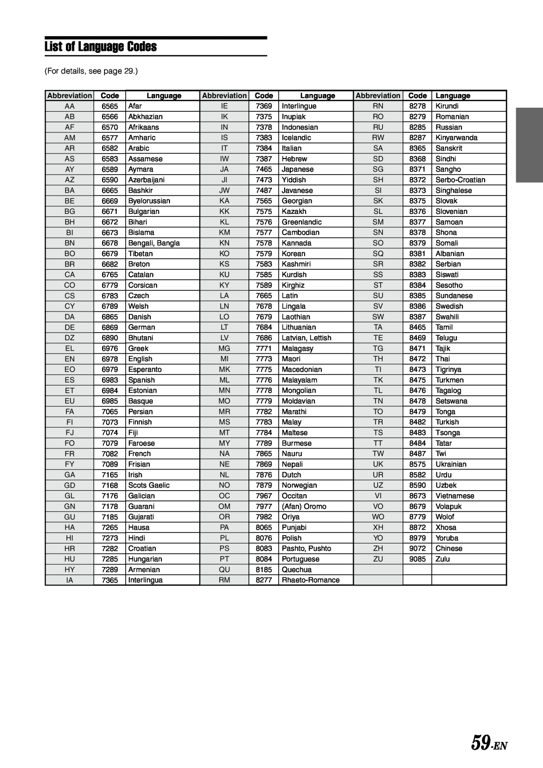 Alpine IVA-D900 owner manual List of Language Codes, 59-EN 