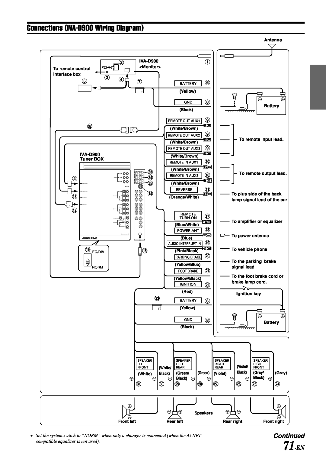 Alpine owner manual Connections IVA-D900Wiring Diagram, 71-EN 