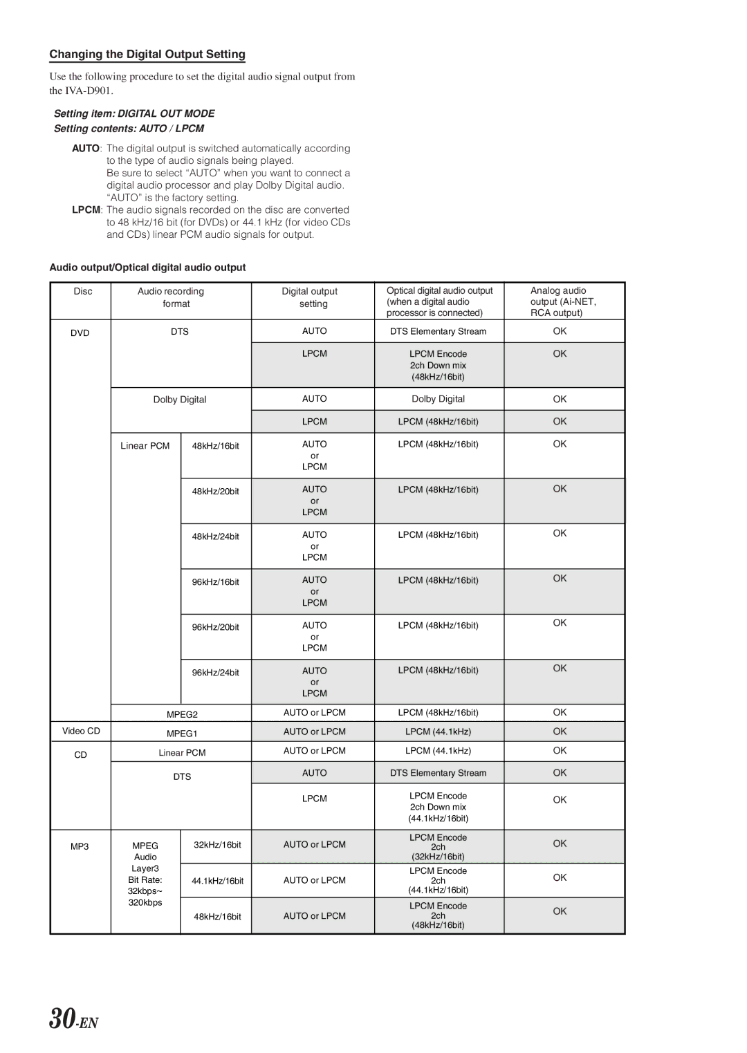 Alpine IVA-D901 30-EN, Changing the Digital Output Setting, Setting item Digital OUT Mode Setting contents Auto / Lpcm 