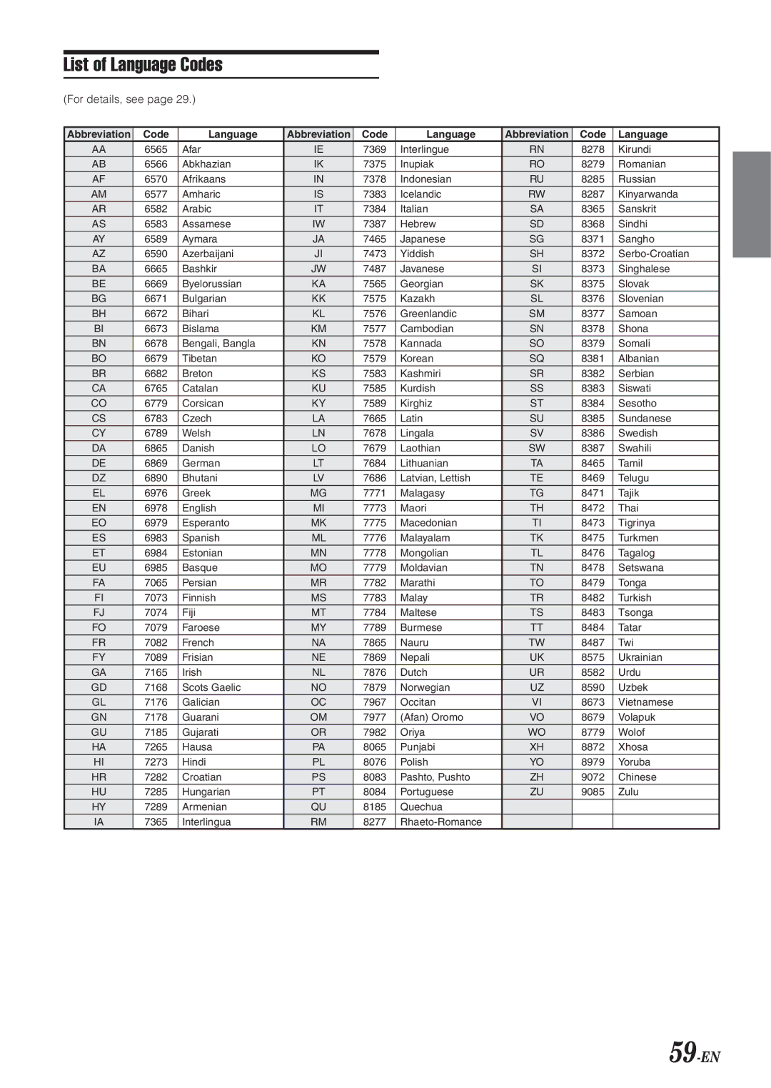 Alpine IVA-D901 owner manual List of Language Codes, 59-EN, For details, see 