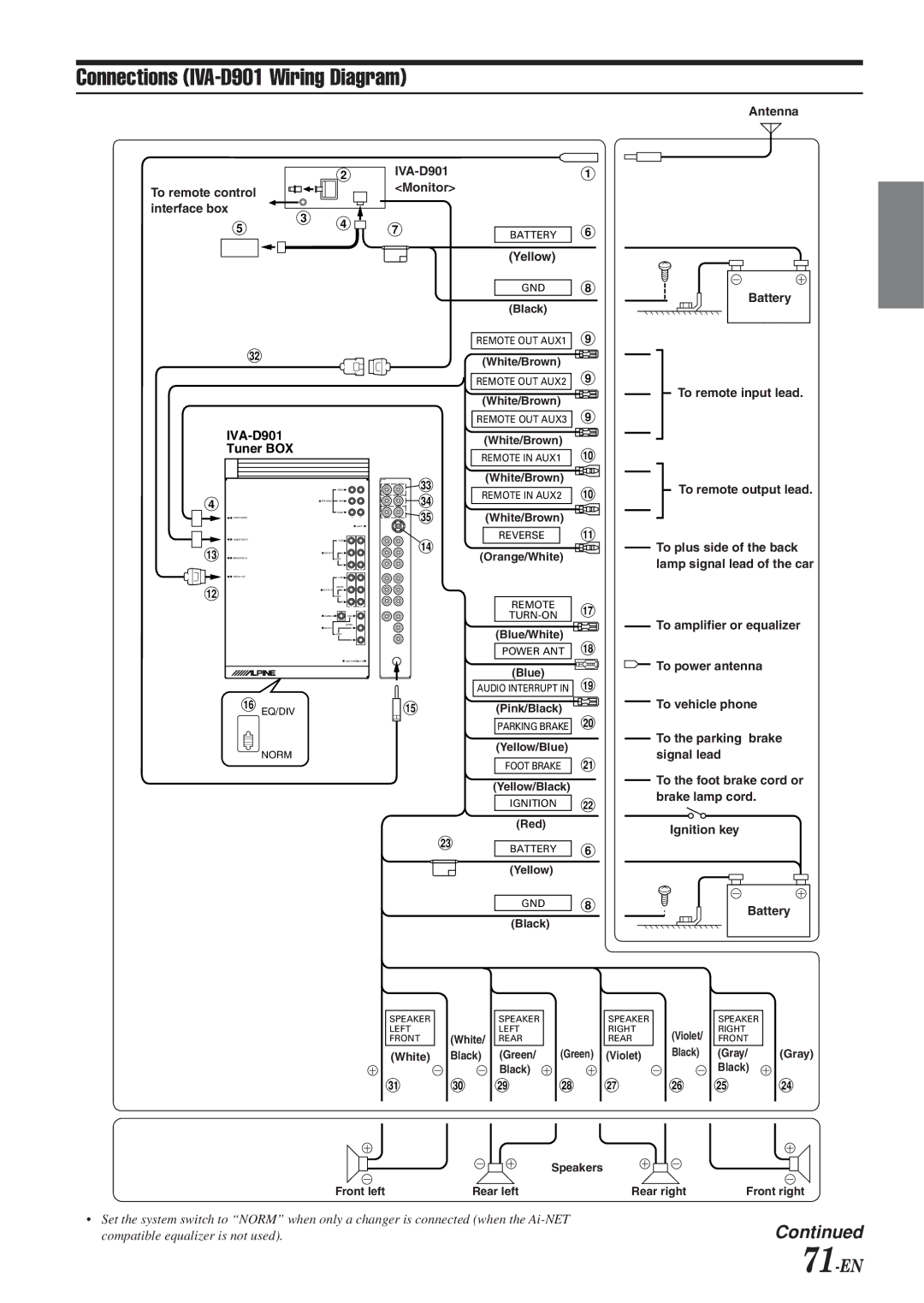 Alpine owner manual Connections IVA-D901 Wiring Diagram, 71-EN 