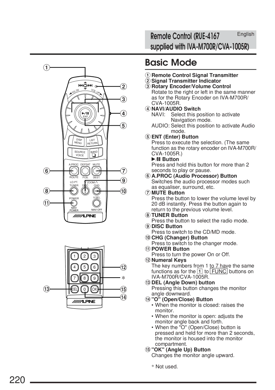 Alpine IVA-M700R, CVA-1005R owner manual 220, Basic Mode 