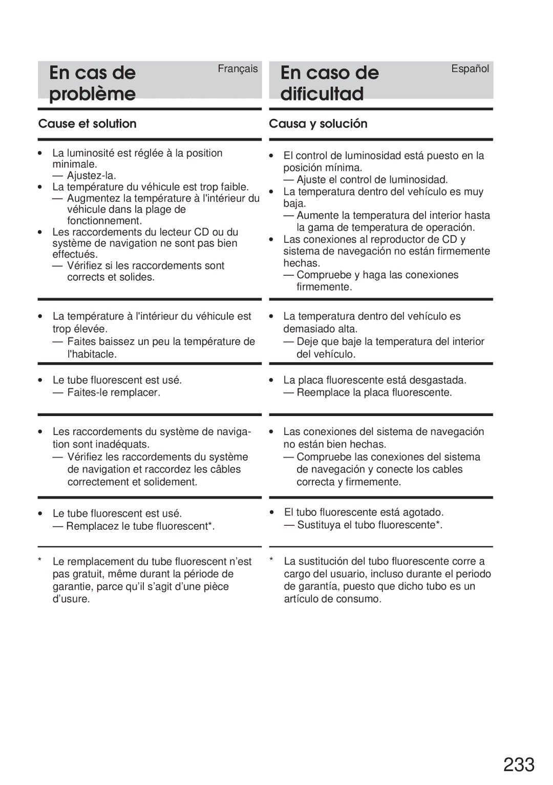 Alpine CVA-1005R, IVA-M700R owner manual 233 