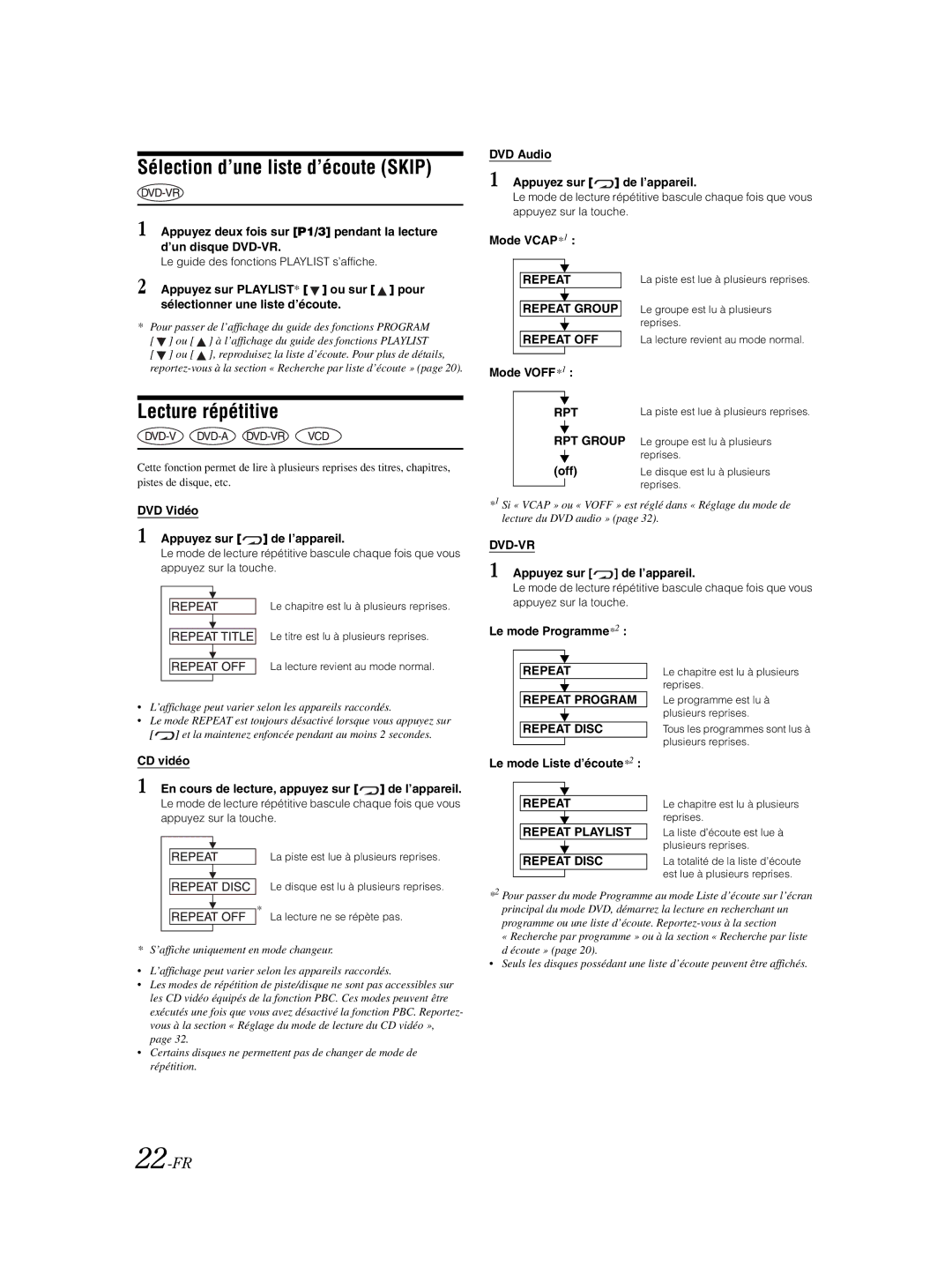 Alpine IVA-W203 owner manual Sélection d’une liste d’écoute Skip, 22-FR, Repeat Repeat Playlist 