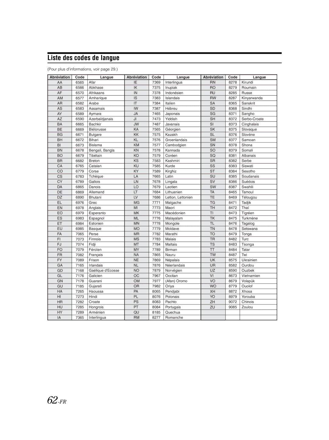 Alpine IVA-W203 owner manual Liste des codes de langue, 62-FR, Pour plus d’informations, voir 