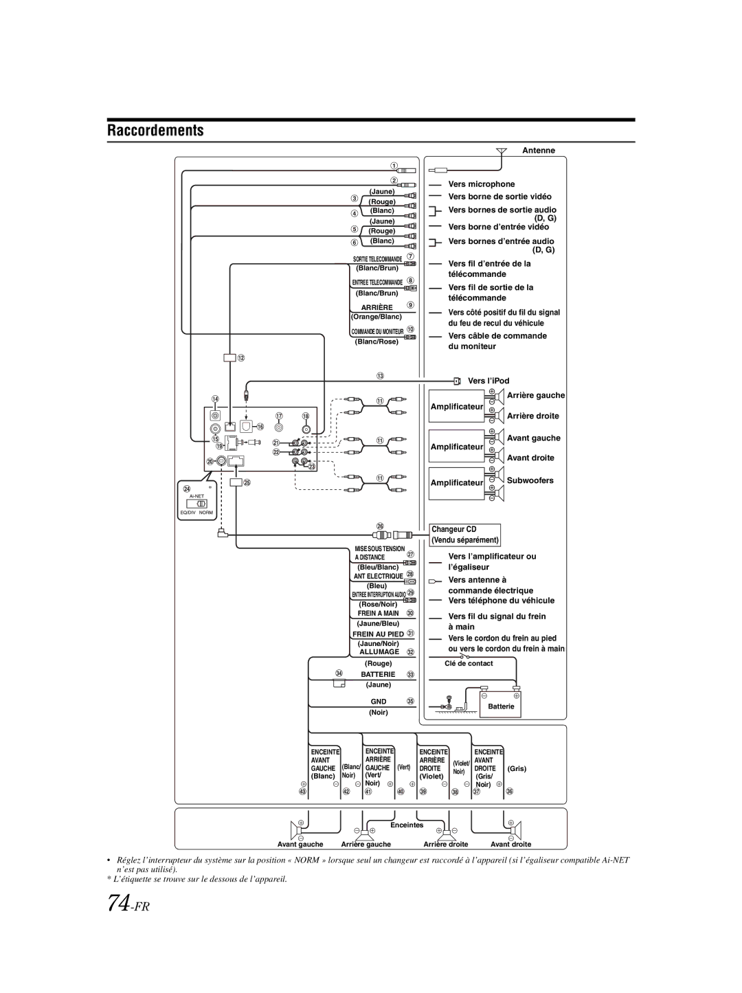 Alpine IVA-W203 owner manual Raccordements, 74-FR 