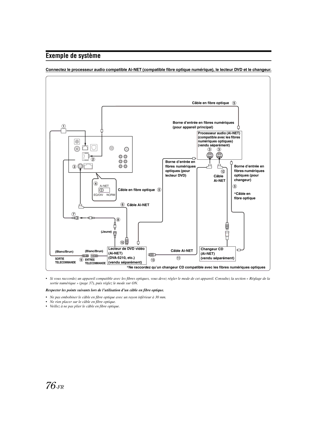 Alpine IVA-W203 owner manual Exemple de système, 76-FR 