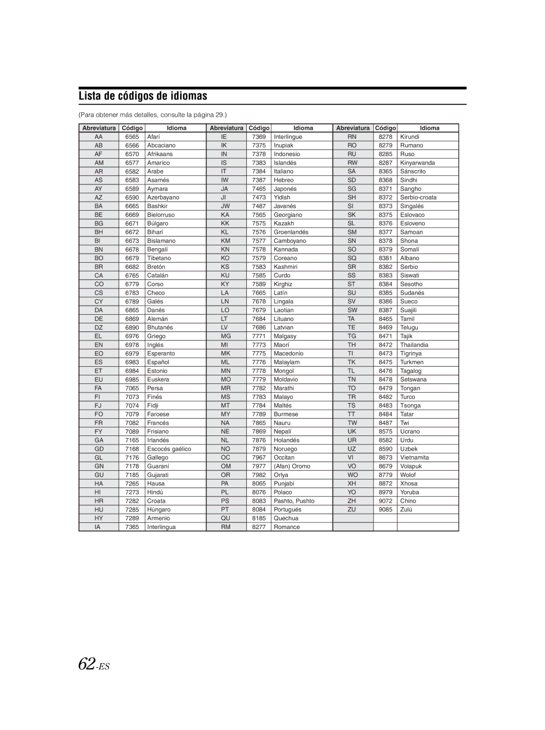 Alpine IVA-W203 owner manual Lista de códigos de idiomas, 62-ES, Para obtener más detalles, consulte la página 