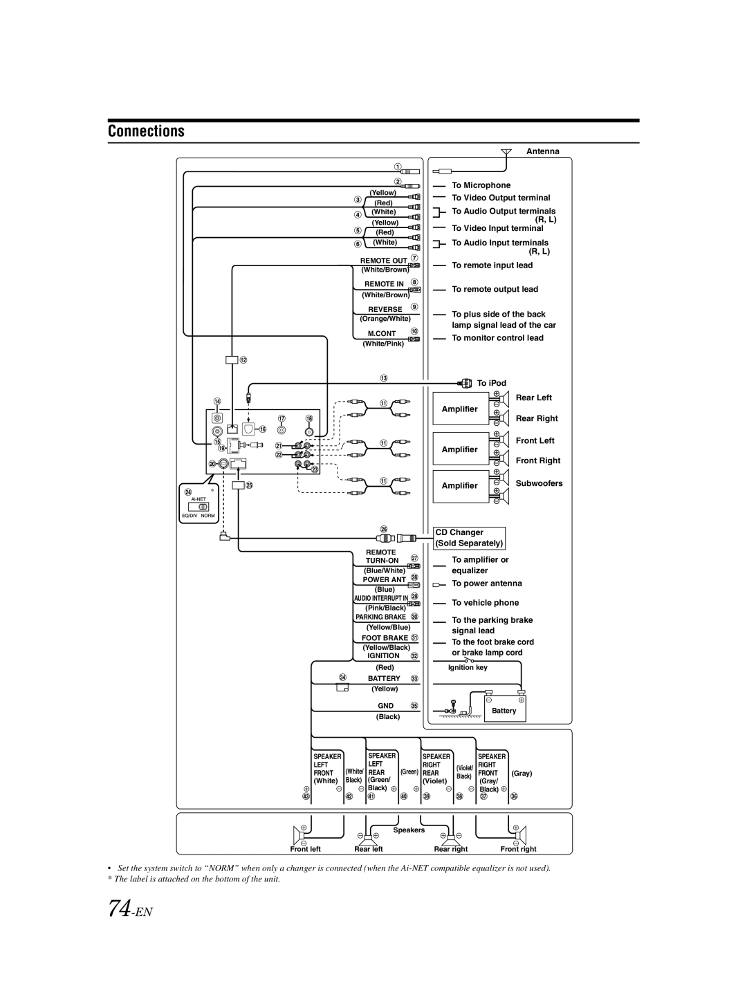 Alpine IVA-W203 owner manual Connections, 74-EN 