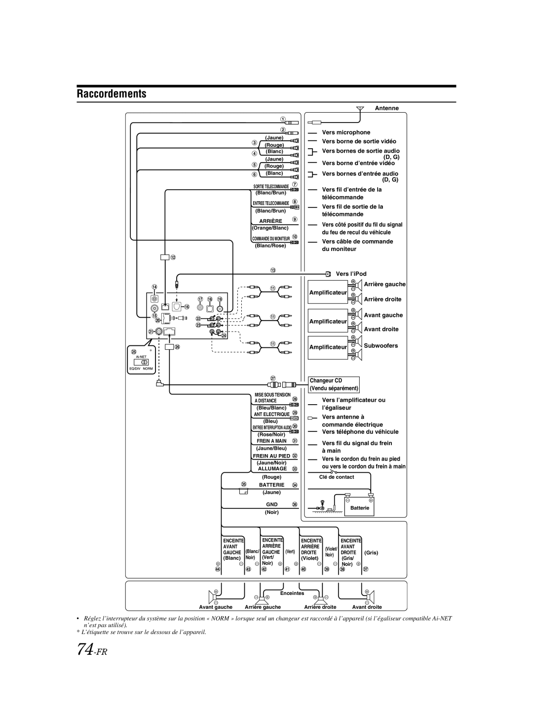 Alpine IVA-W205 owner manual Raccordements, 74-FR 