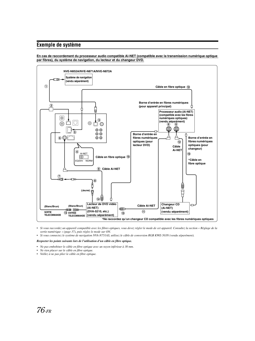 Alpine IVA-W205 owner manual Exemple de système, 76-FR 